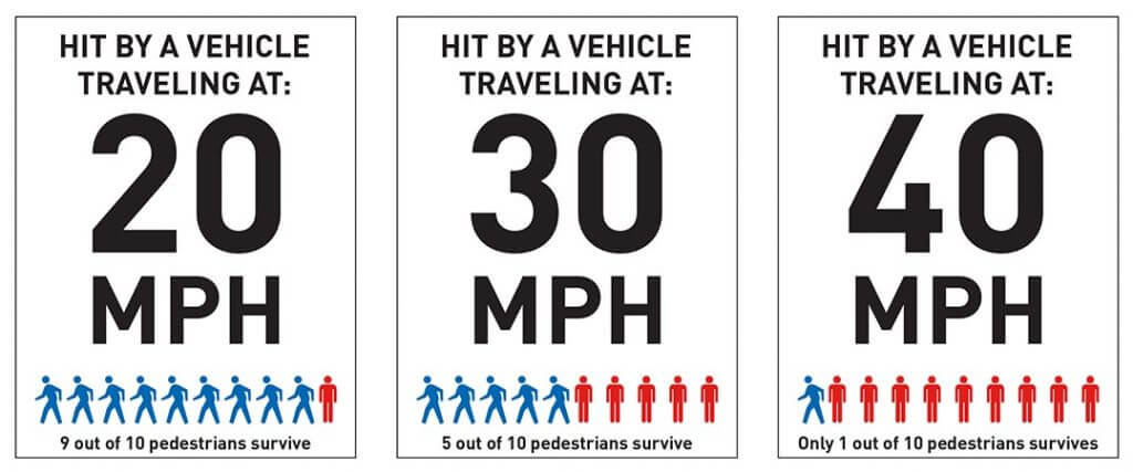 Speed Limit Graphic Seattle Dept of Transportation