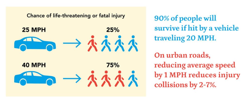 new-report-looks-at-dangerous-speeds-in-san-francisco-and-how-to-become