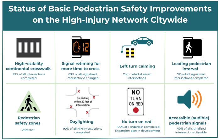 traffic-safety-report-card-2023
