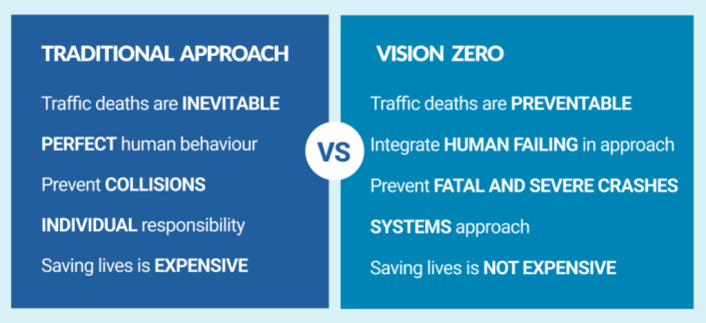 The Vision Zero Approach - Walk San Francisco