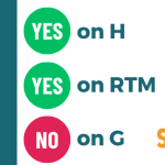 Walk SF’s November 2026 Voter Guide: No on G, YES on H & on RTM!